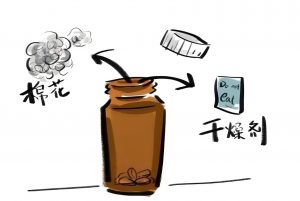 Read more about the article 硝酸甘油是救命良藥，但也要正確使用