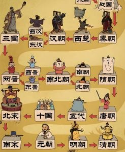 Read more about the article 歷史上一脈相傳的王朝，最遠傳了幾代？