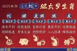 Read more about the article 2025年什麼時間化太歲最佳？