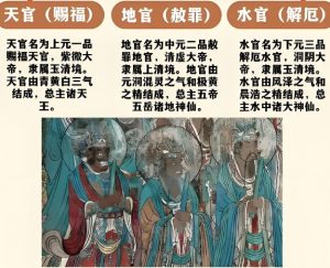 Read more about the article 道教常識 | 淺談道教的神仙體系
